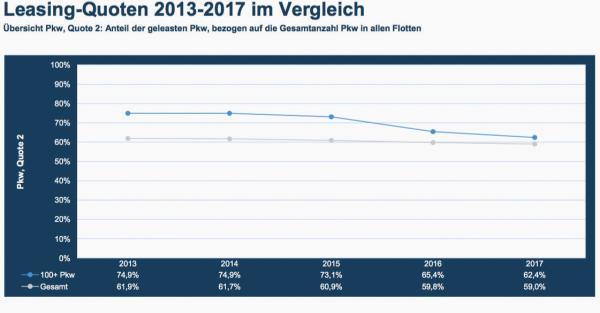 Langsam, aber stetig