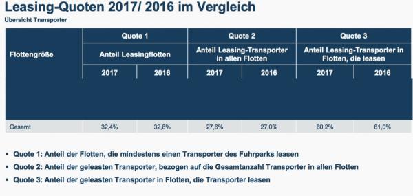 Langsam, aber stetig