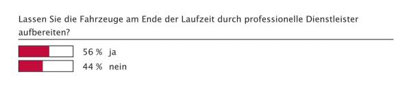 Sauberer Fuhrpark