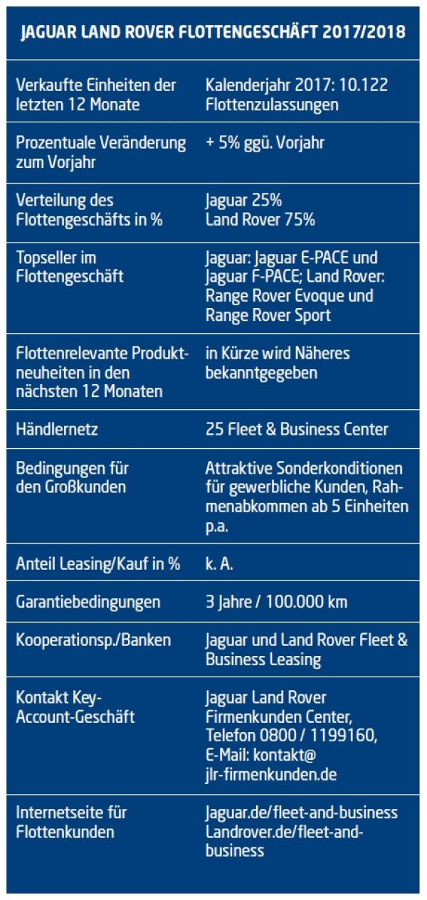 Bisherige Ziele erreicht
