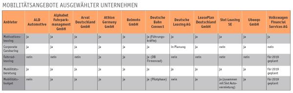 Türöffner