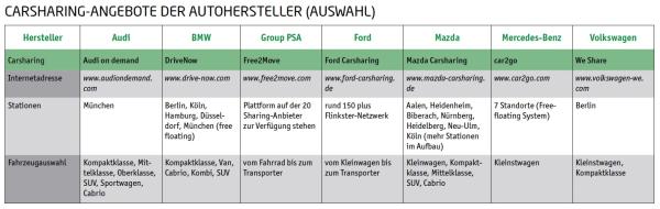 Brückenlösung