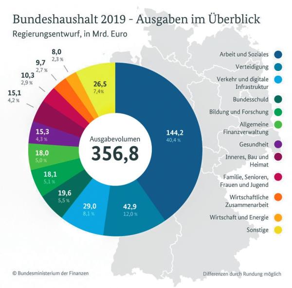 Fahrverbote kommen, aber mit Ausnahmen