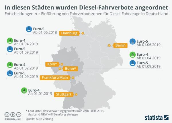 Fahrverbote kommen, aber mit Ausnahmen