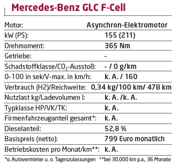 Elektrisch mal anders