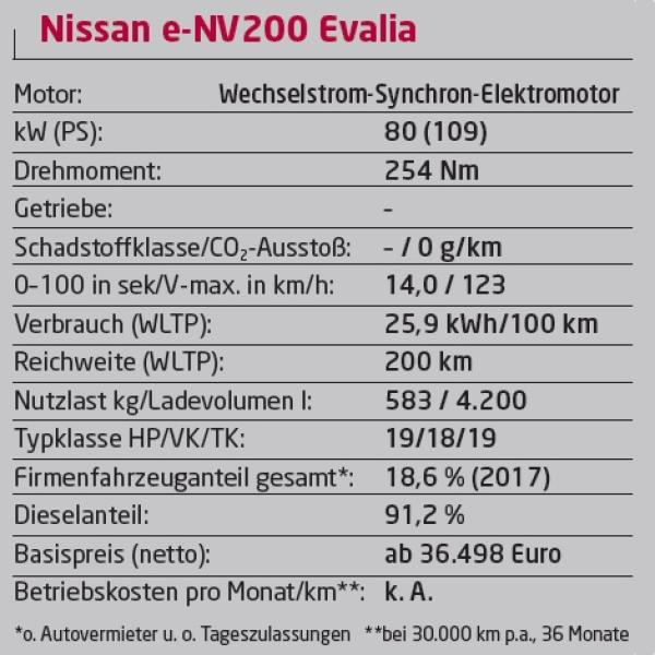 Strom aufwärts