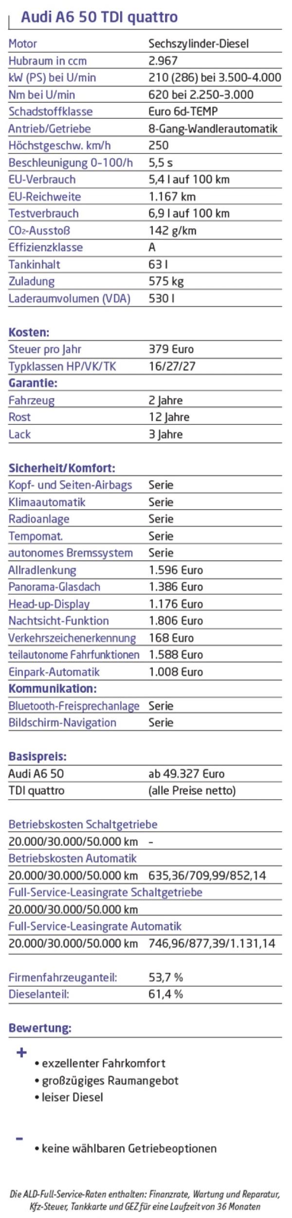 Schlichter Luxus