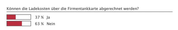 In Zukunft elektrisch?