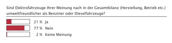 In Zukunft elektrisch?