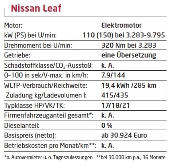 Planbare Größe