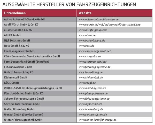 Sicherheit an erster Stelle