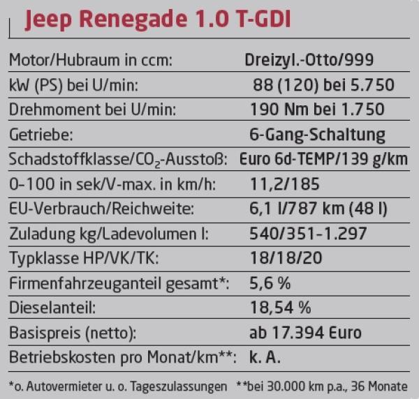Jeep für Einsteiger