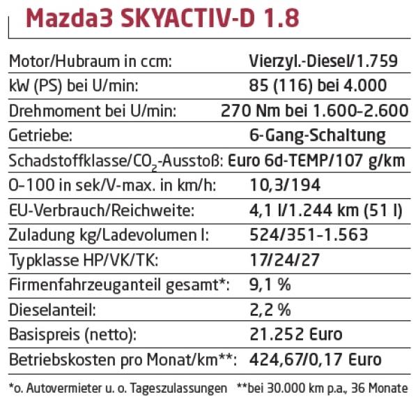 Drei gewinnt