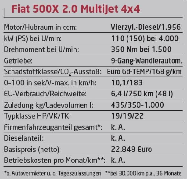 Alles auf die 500