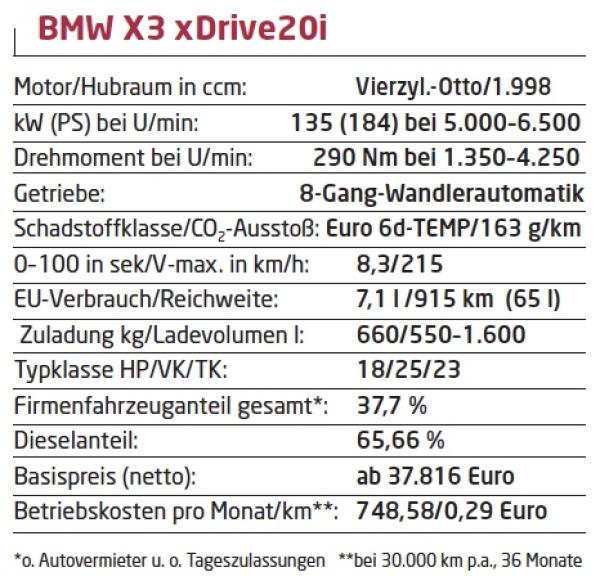 X geht immer