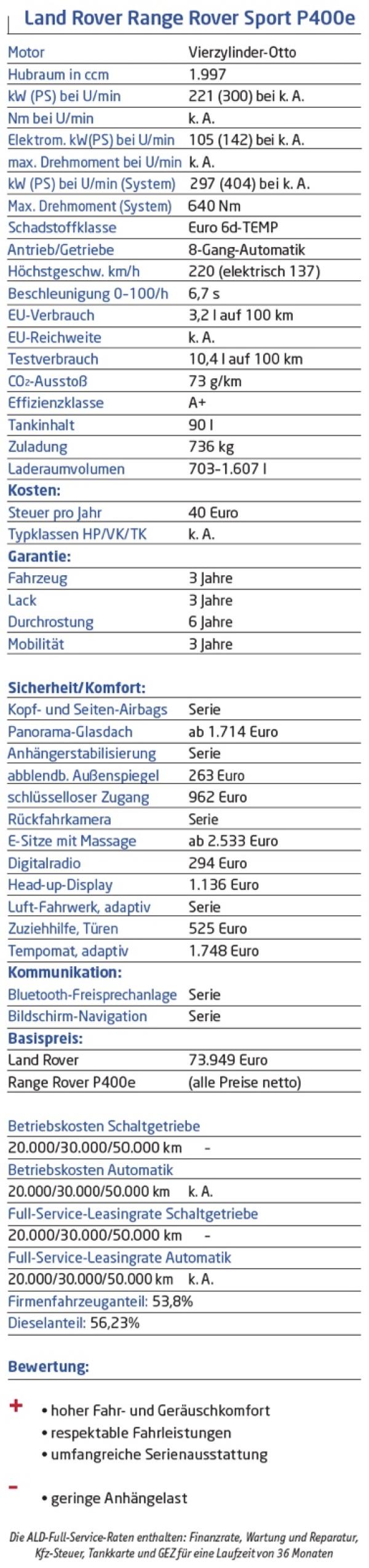 Schwer und flink