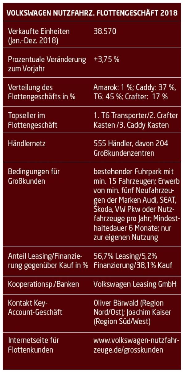 Kundenfokussierung