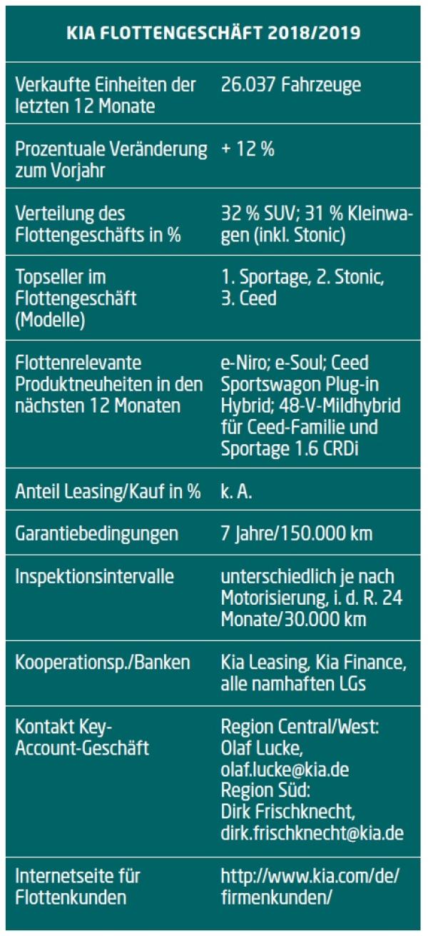 Gefragt wie nie