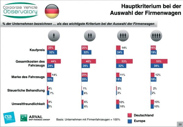 Kostenfrage