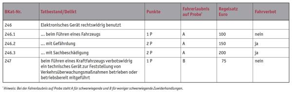 Was beliebt – ist doch nicht erlaubt?