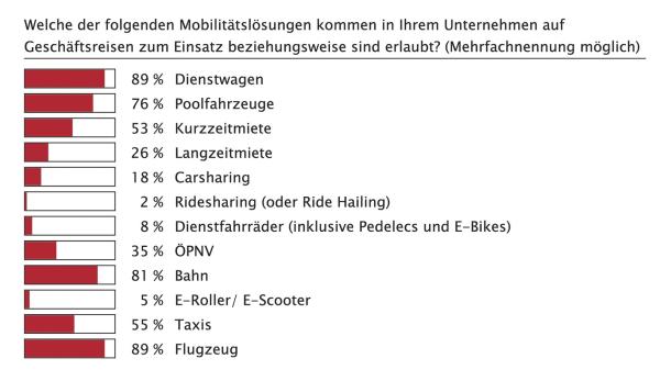 Im Wandel?