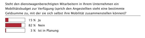 Im Wandel?