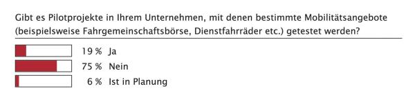 Im Wandel?