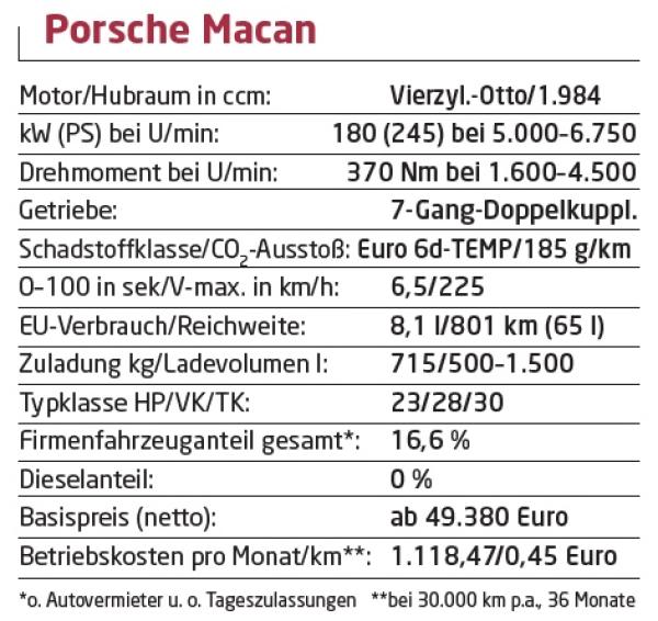 Aller (Porsche)-Anfang ist er