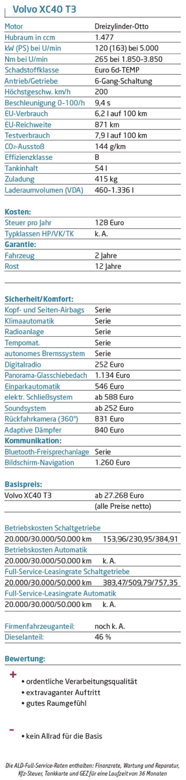 Das Gelbe vom Drei