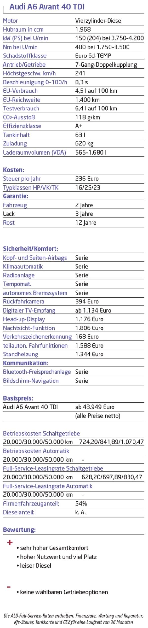 Schnelle Effizienz