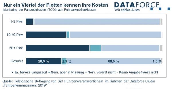 Die Zeit ist reif!