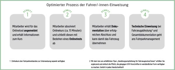 UVV: Bis zu 10.000 Euro Geldstrafen möglich