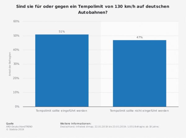 Freie Fahrt für freie Bürger?