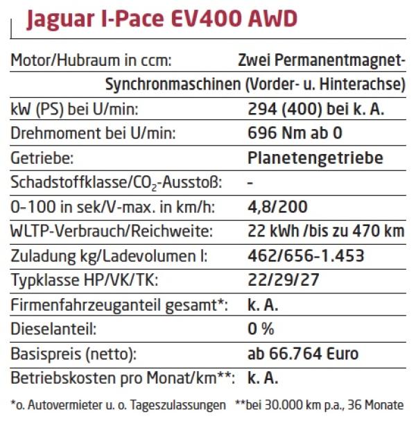 Power ohne Reue