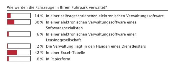 Kein Selbstläufer