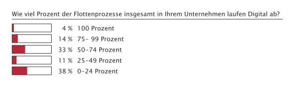 Kein Selbstläufer