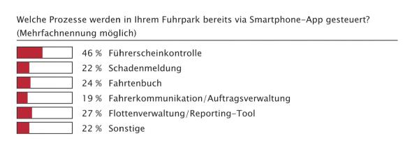 Kein Selbstläufer