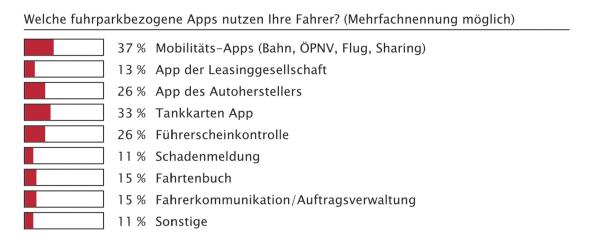 Kein Selbstläufer
