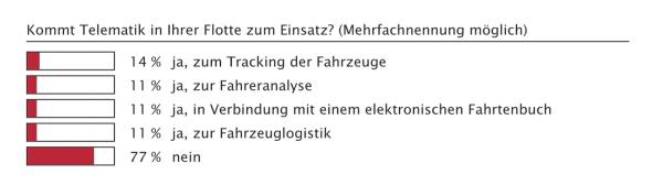 Kein Selbstläufer