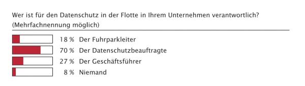 Kein Selbstläufer