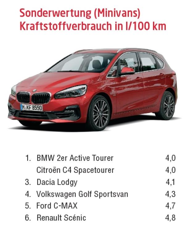 Platz bis zum Abwinken