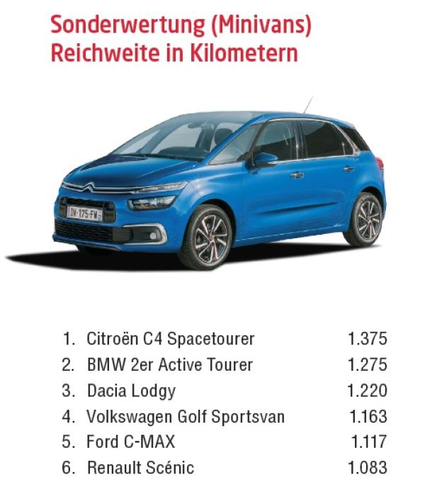 Platz bis zum Abwinken