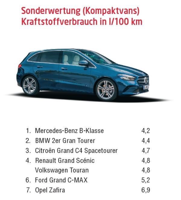 Platz bis zum Abwinken