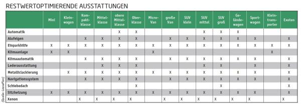 Zu Exzentrik ist nicht zu raten