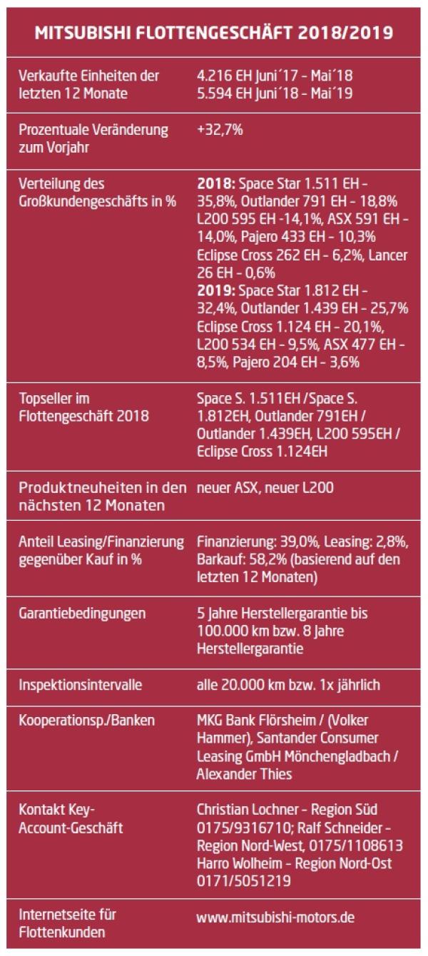 „Mehr als nur eine Brückentechnologie“