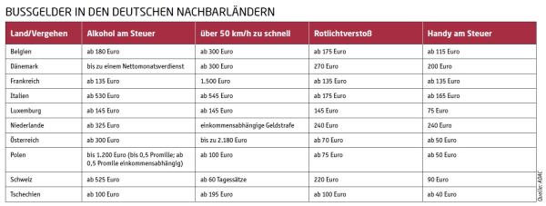 Auf der sicheren Seite