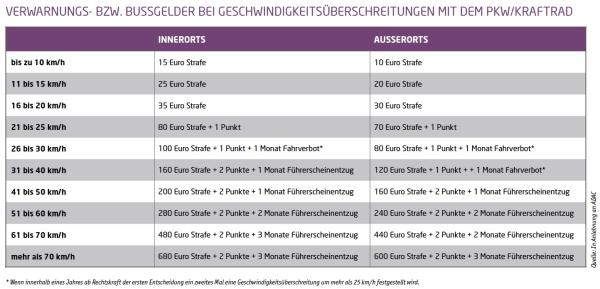 Das kostet ...