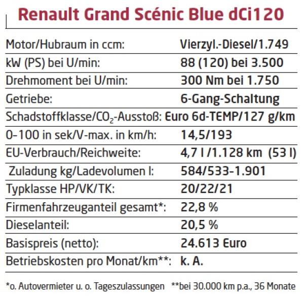 Außen kompakt, innen groß