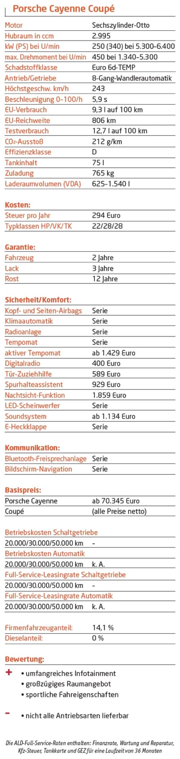 Poppig bunt & sportlich schnell