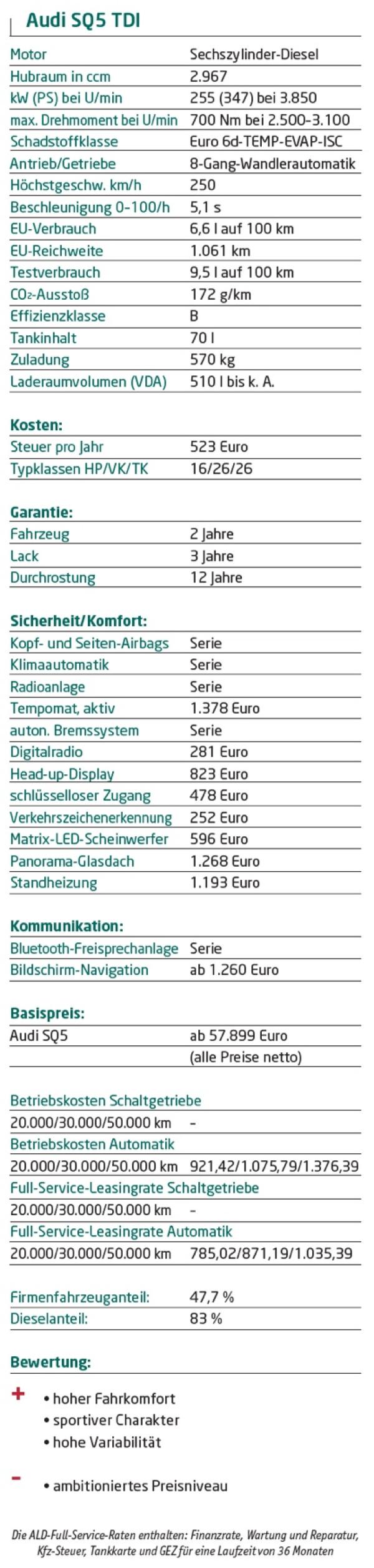 Der ist wirklich grün
